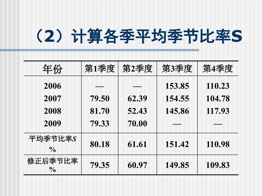 统计学例子移动平均趋势剔除法_第4页