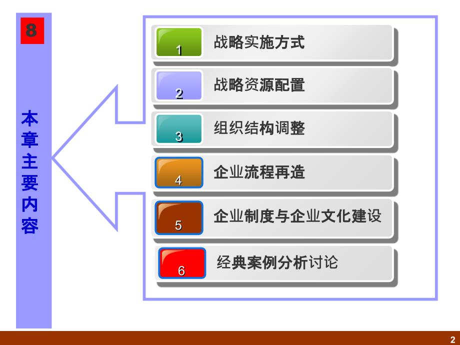 课程企业战略管理企业战略实施课件_第2页