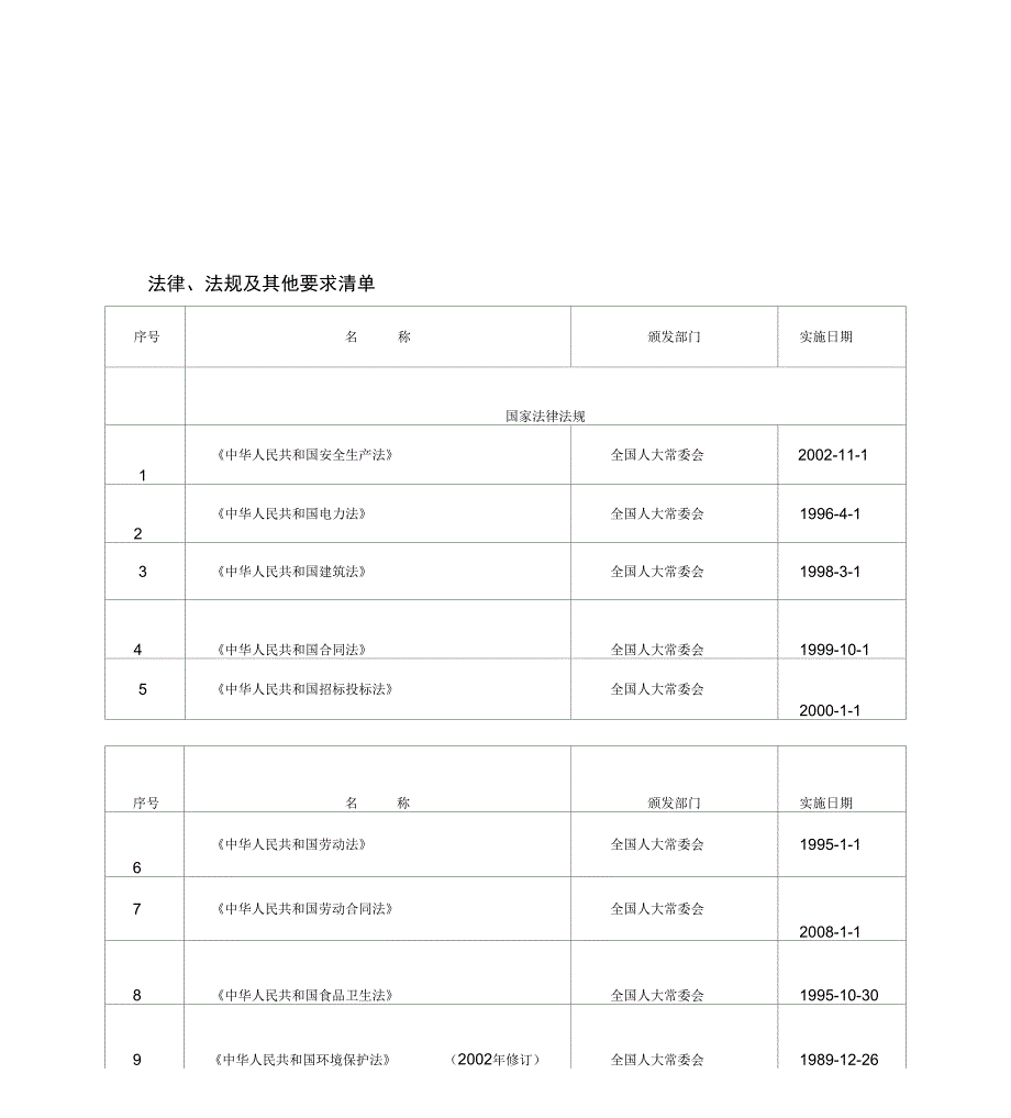 电力工程施组编制依据_第1页