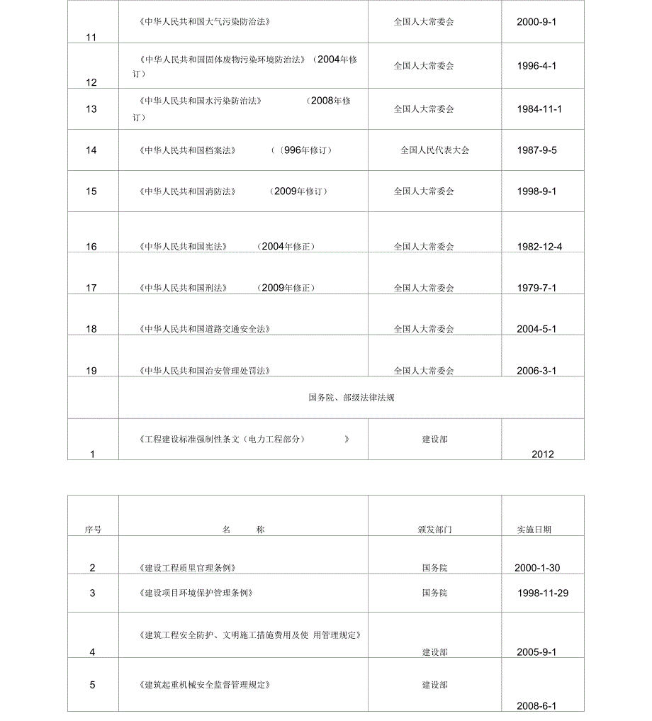 电力工程施组编制依据_第3页