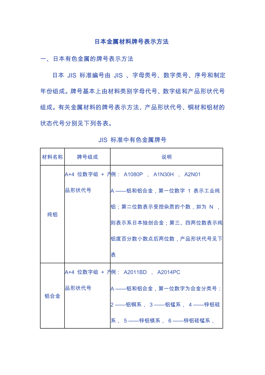 日本金属材料牌号表示方法_第1页