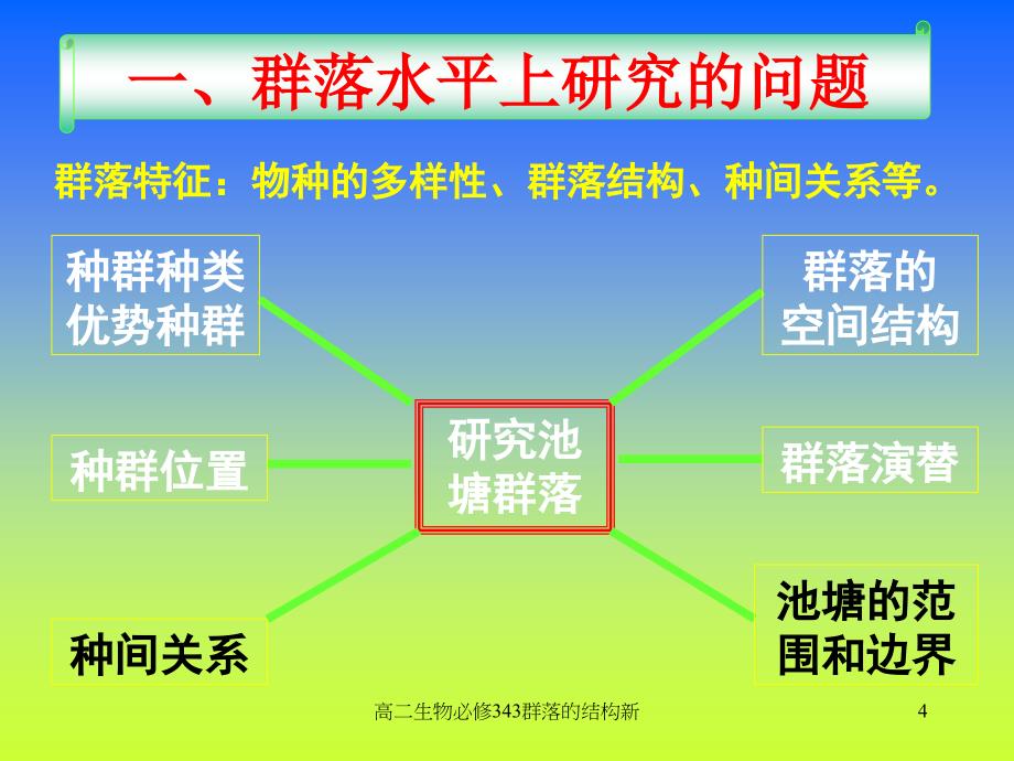 高二生物必修343群落的结构新课件_第4页