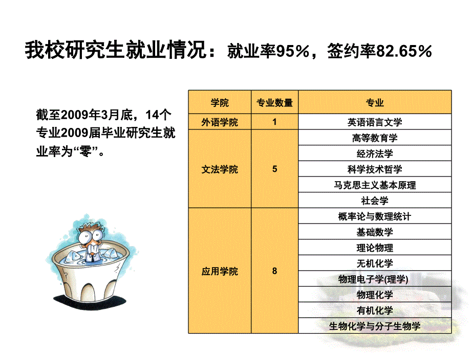 直面就业给研究生同学_第4页