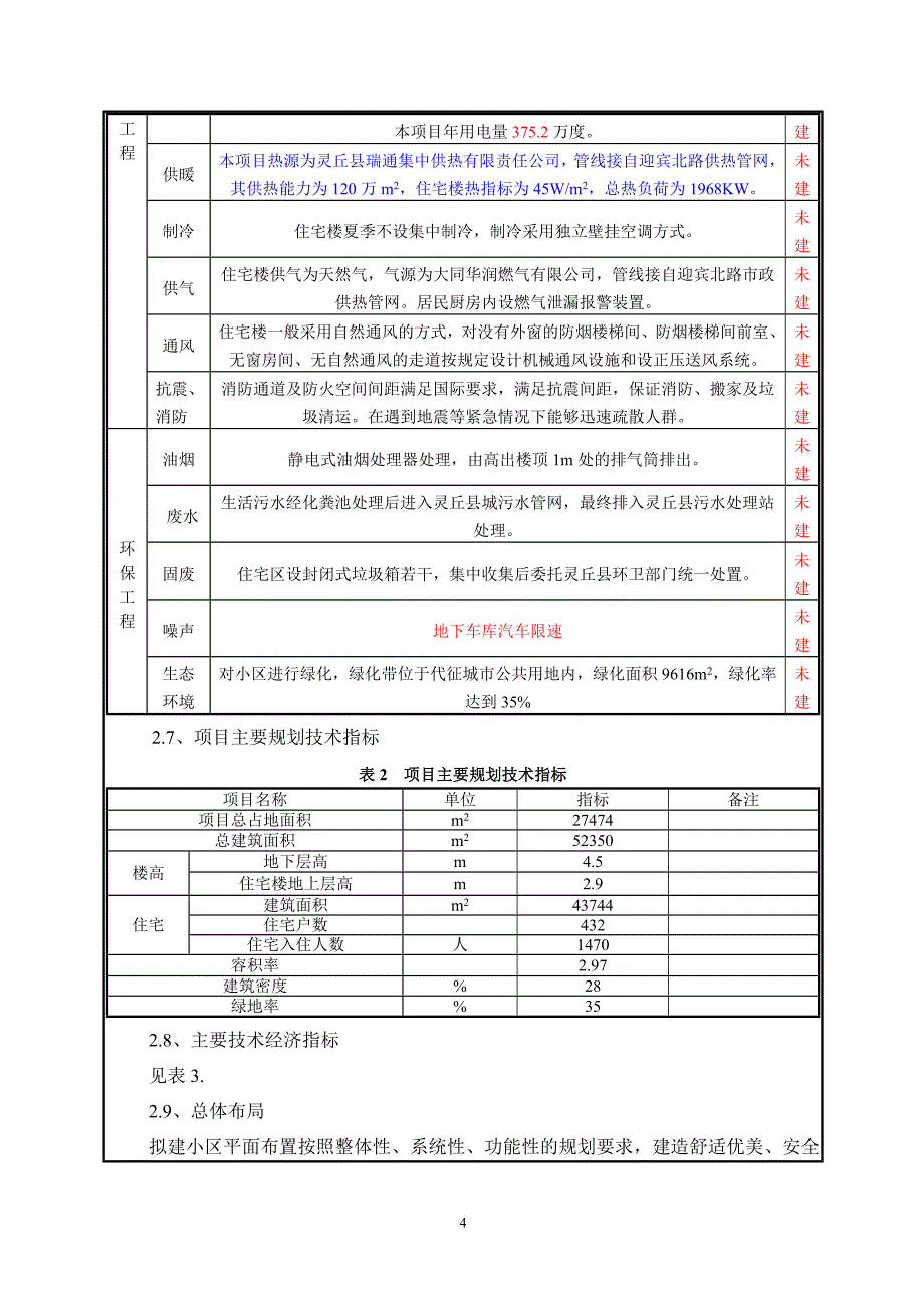 房地产报告表doc 46页_第4页