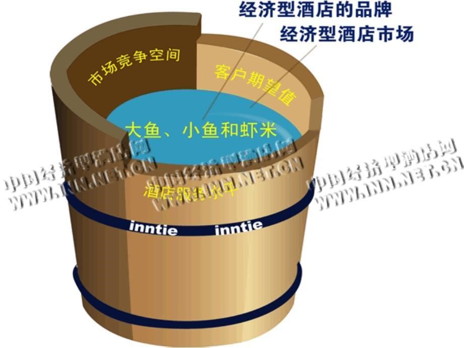 第五章-酒店服务质量管理课件_第5页