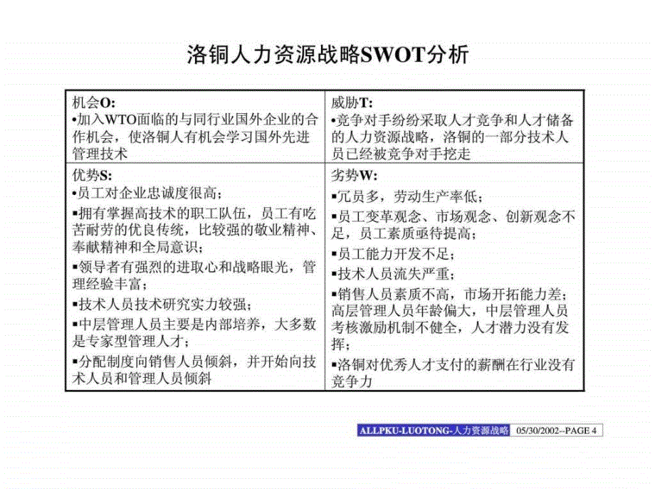 洛阳铜加工集团人力资源战略1455010786_第4页