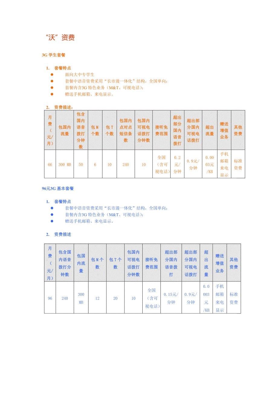 中国联通沃使用手册_第5页