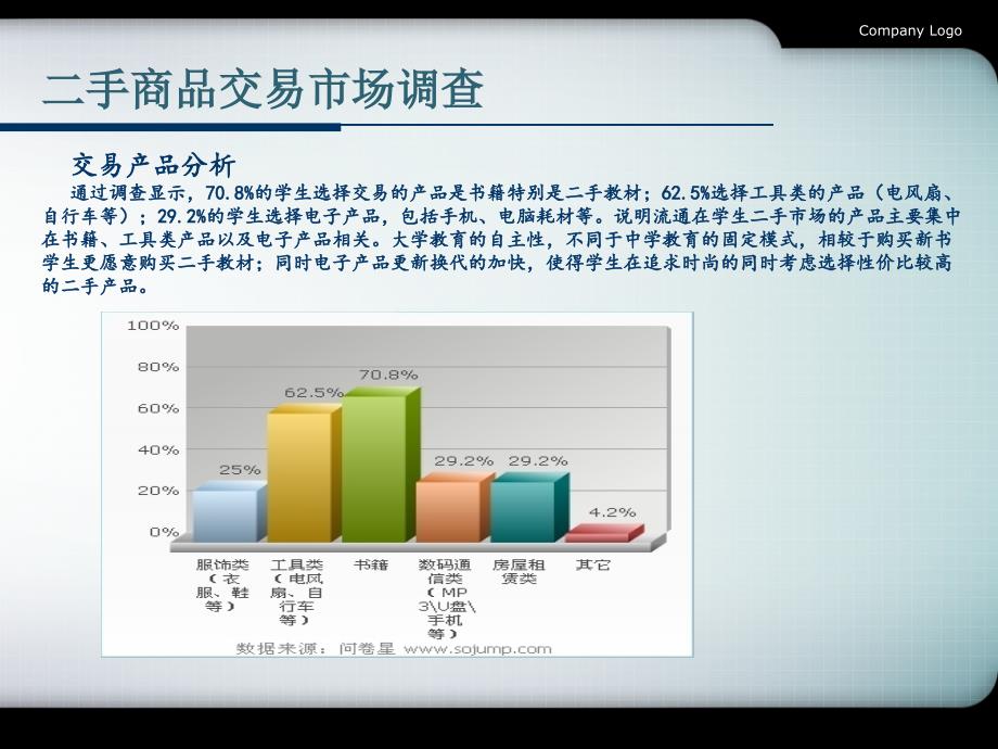 校园二手商品交易平台.ppt_第4页