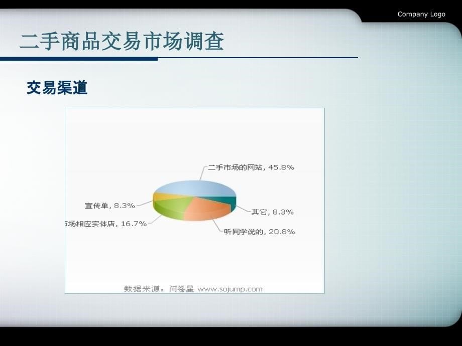 校园二手商品交易平台.ppt_第5页