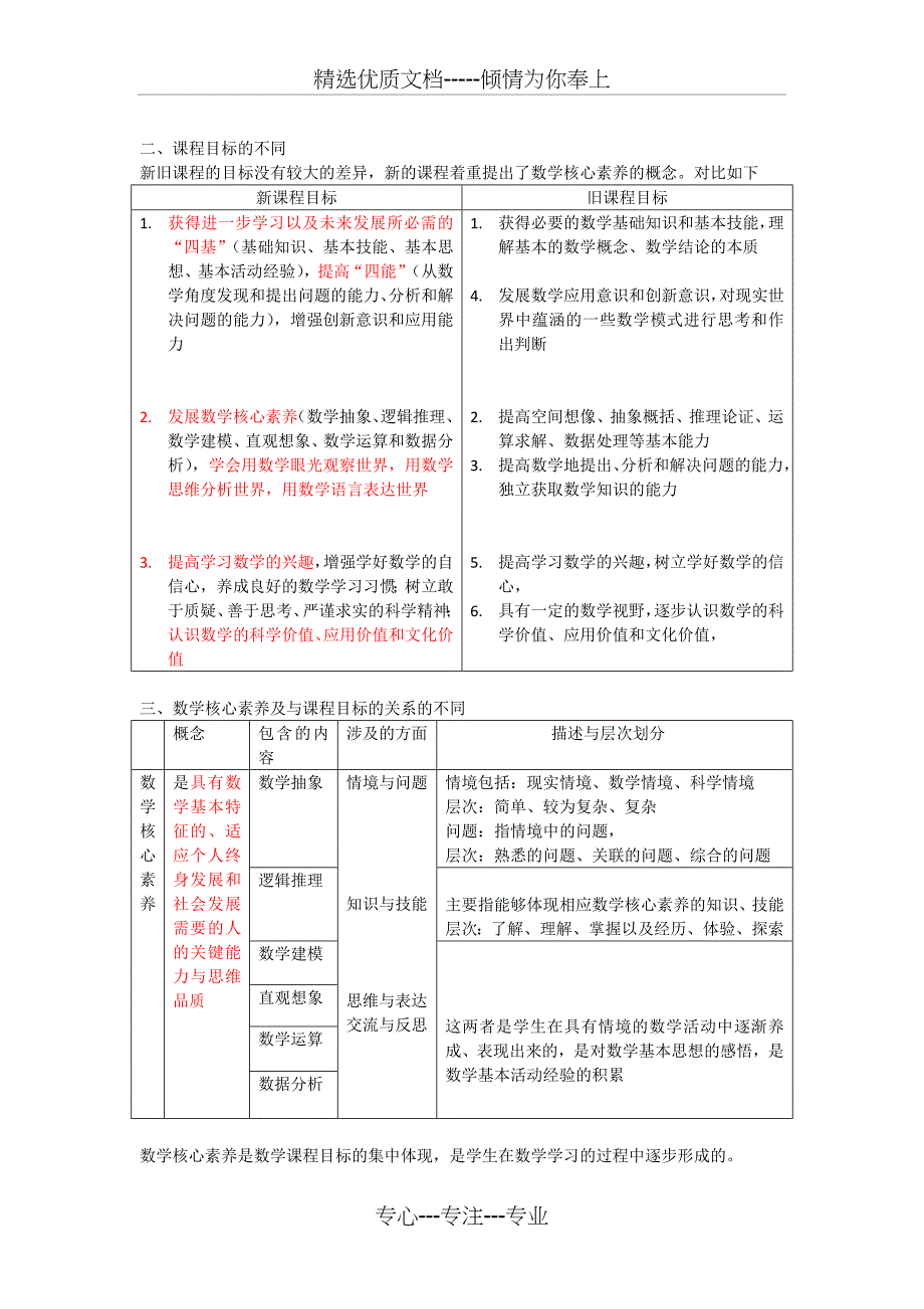 高中数学新课程标准2017版-新旧课程标准对照_第2页