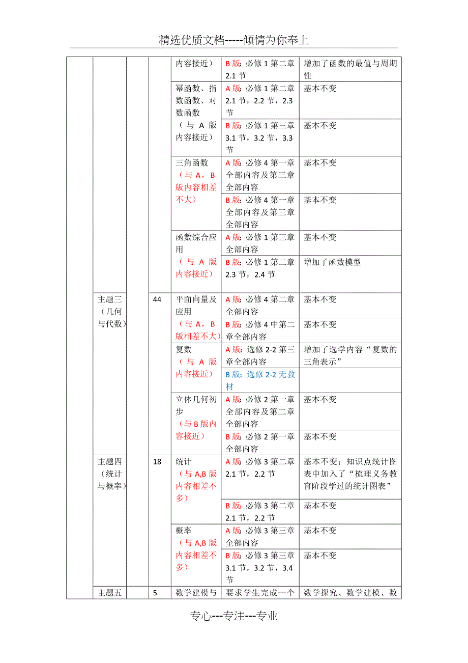 高中数学新课程标准2017版-新旧课程标准对照_第5页