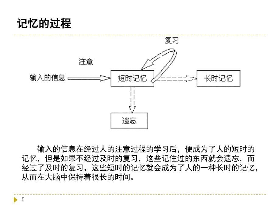 七章媒体行程设定_第5页