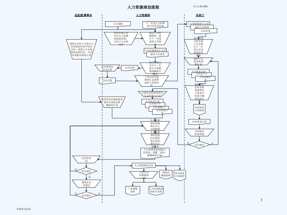 人力资源规划的执行流程ppt33页_第1页