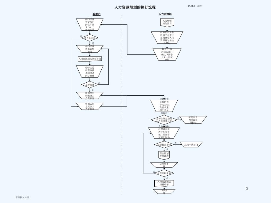 人力资源规划的执行流程ppt33页_第2页