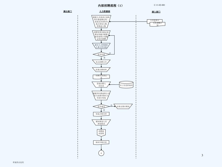 人力资源规划的执行流程ppt33页_第3页