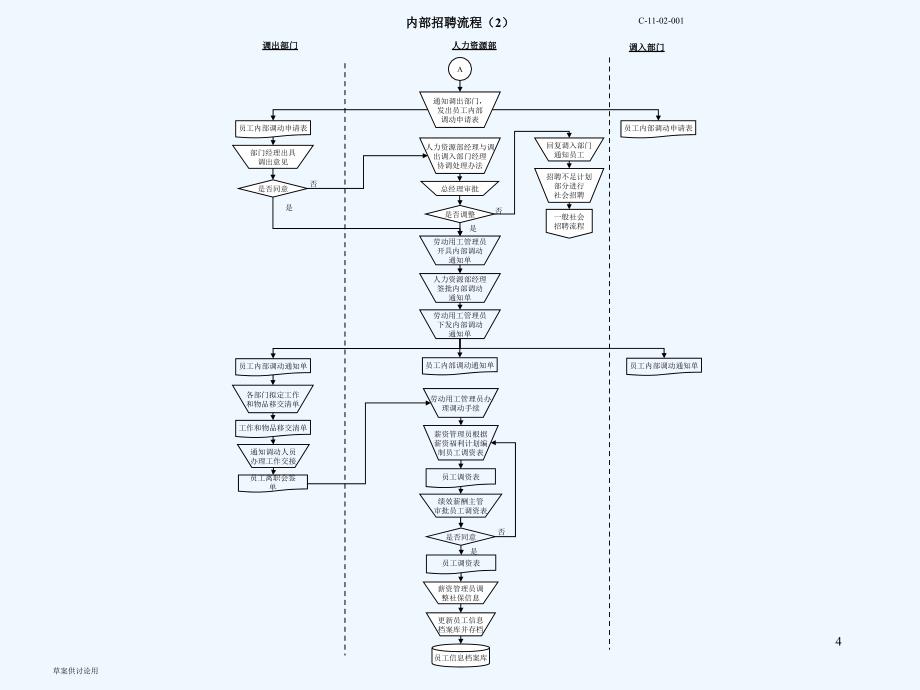 人力资源规划的执行流程ppt33页_第4页