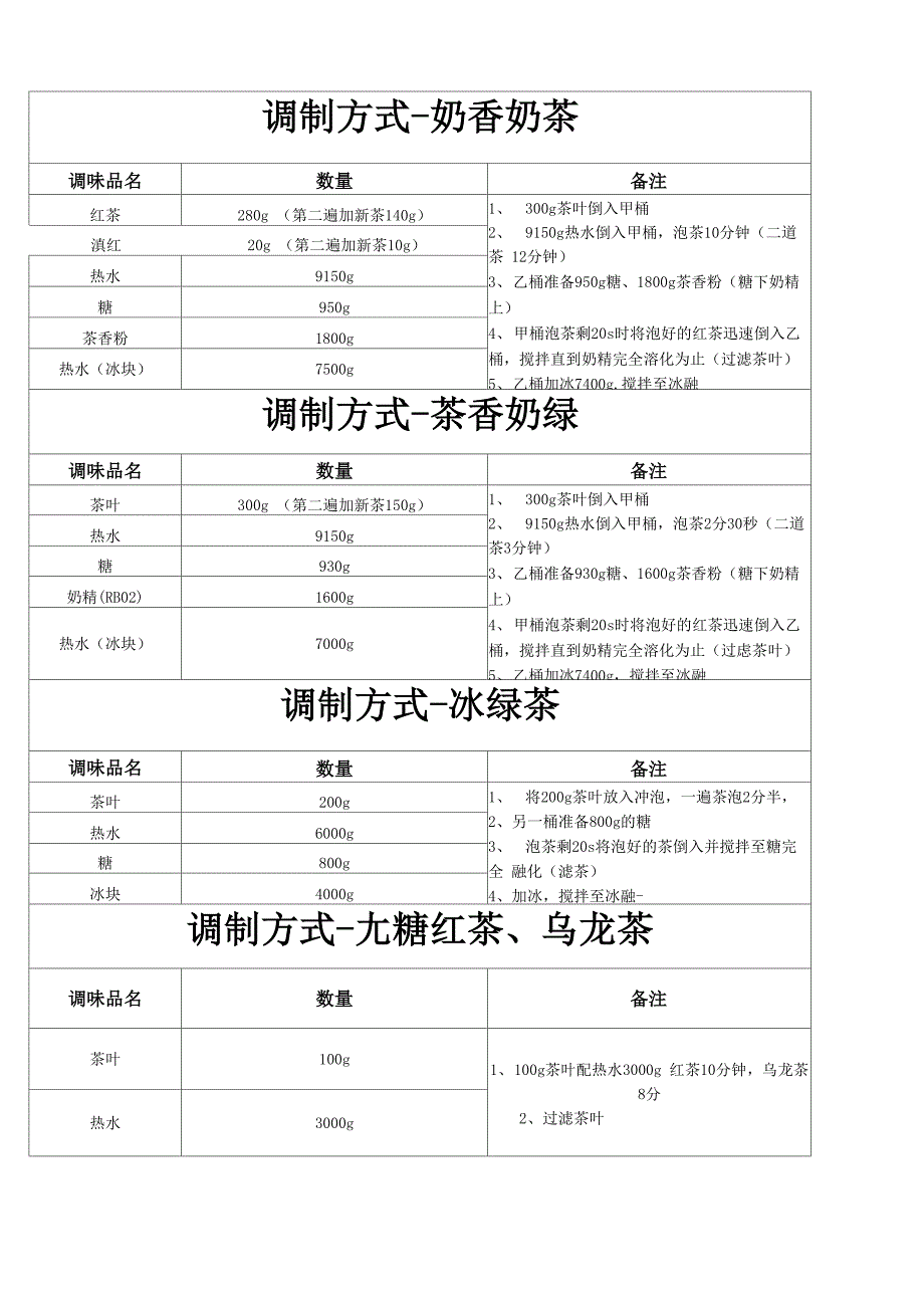 奶茶店配方及调试方法_第1页