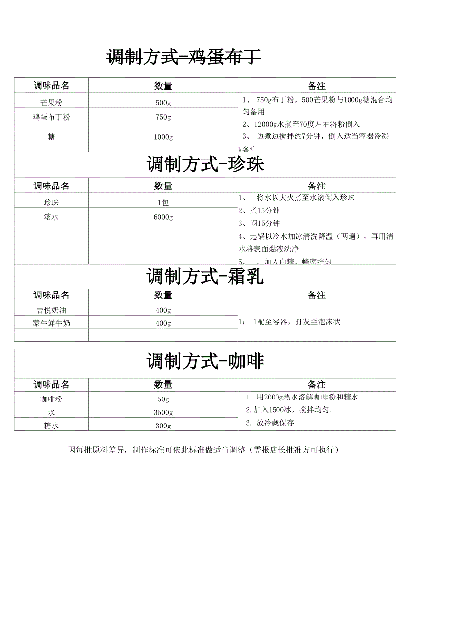 奶茶店配方及调试方法_第2页