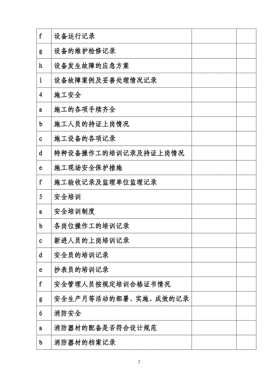 精品资料（2021-2022年收藏）管道燃气企业安全检查表(1)_第2页