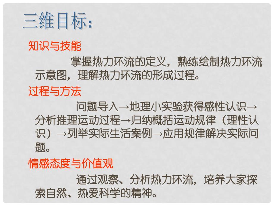 学期高中地理 冷热不均引起大气运动（热力环流）教学参考课件 新人教版必修1_第2页