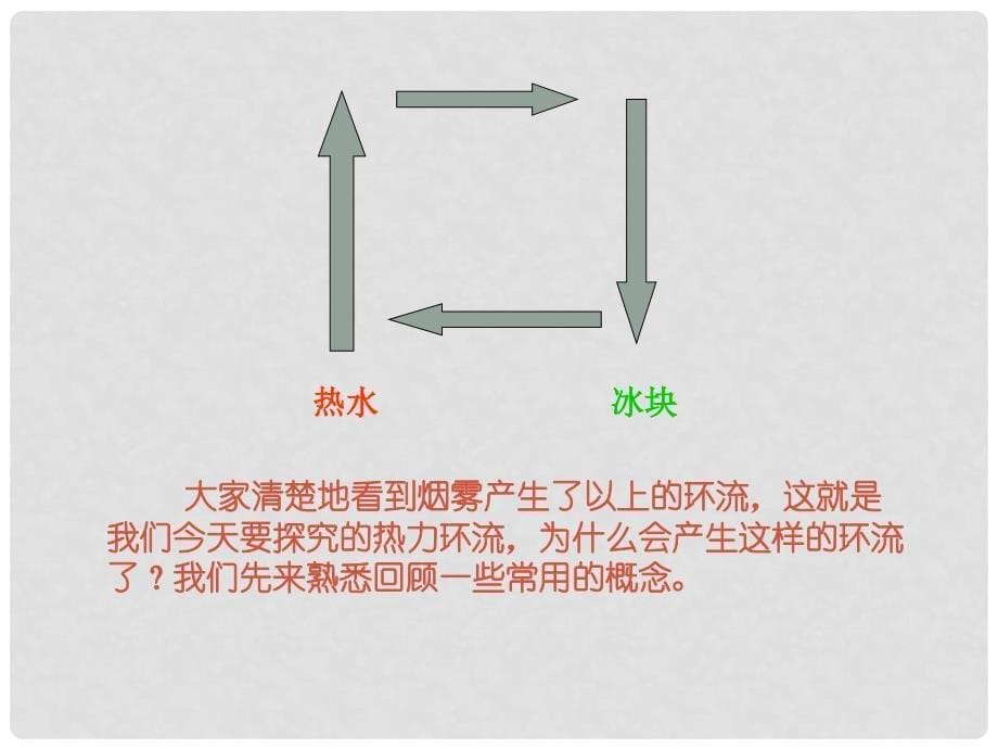 学期高中地理 冷热不均引起大气运动（热力环流）教学参考课件 新人教版必修1_第5页