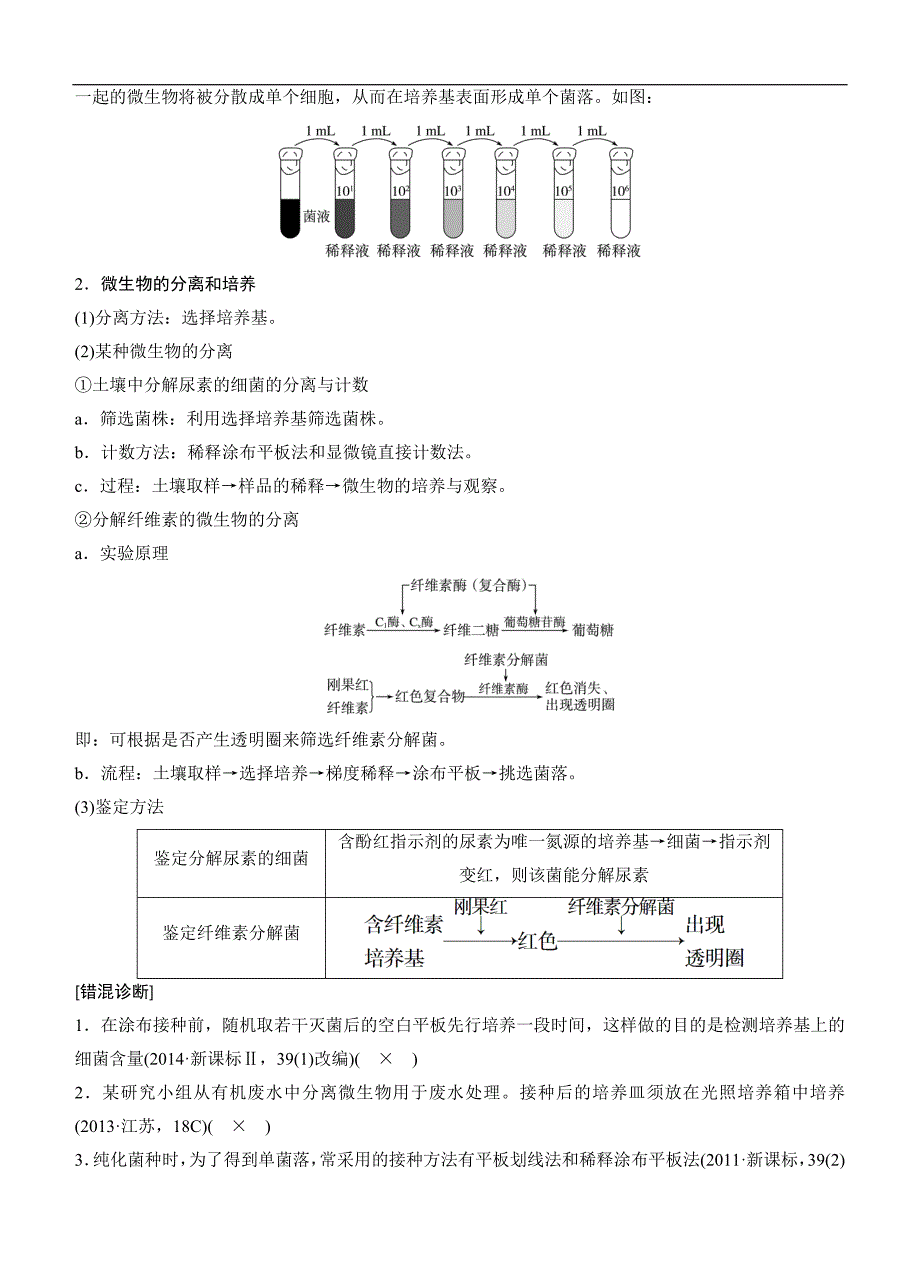 步步高2015高考生物二轮讲义：专题9.0生物技术实践.doc_第2页