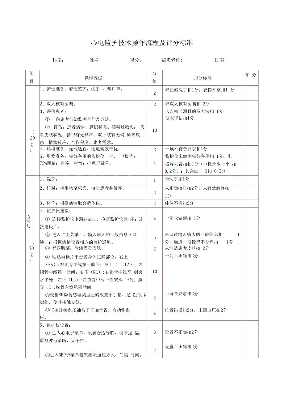 心电监护操作评分标准_第1页