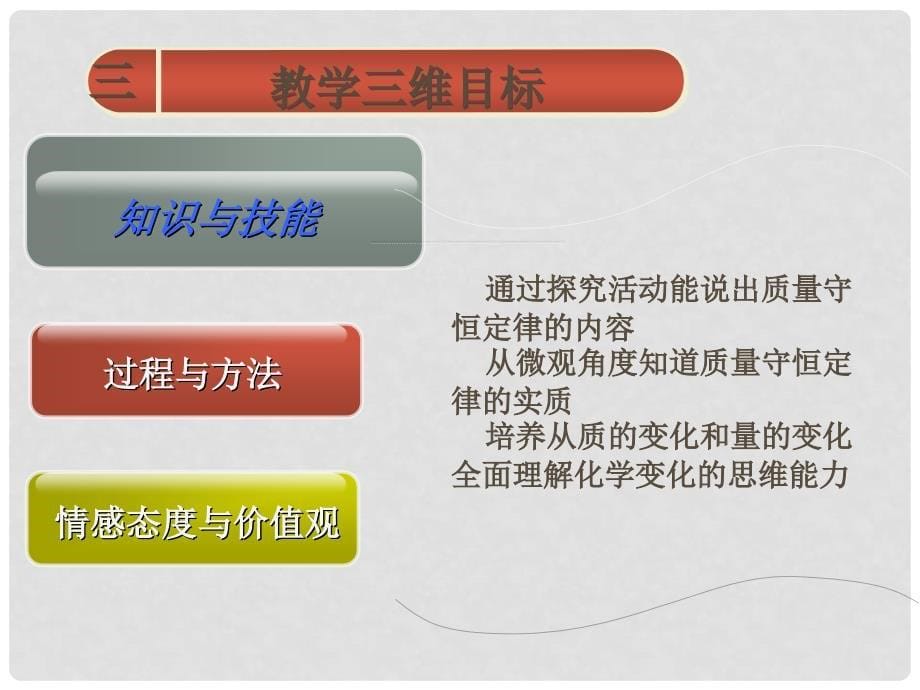 九年级化学上册 质量守恒定律说课课件 人教新课标版_第5页