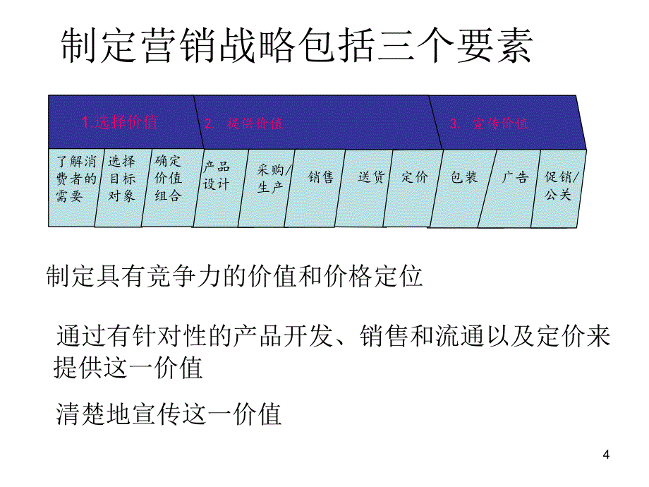 保险营销与管理_第4页