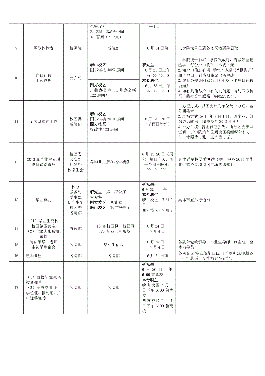 崂山、四方校区2013届毕业生离校工作安排表_第2页