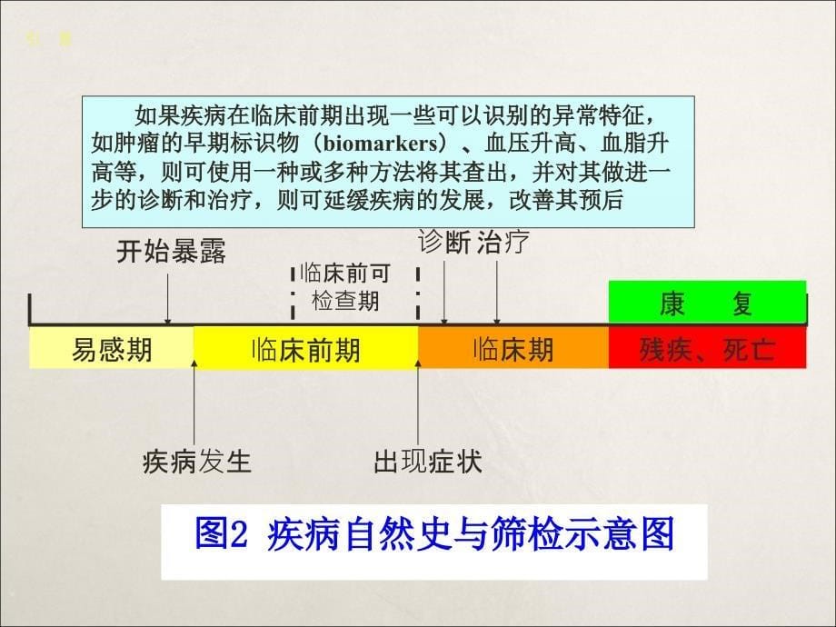 流行病学课件：筛检_第5页