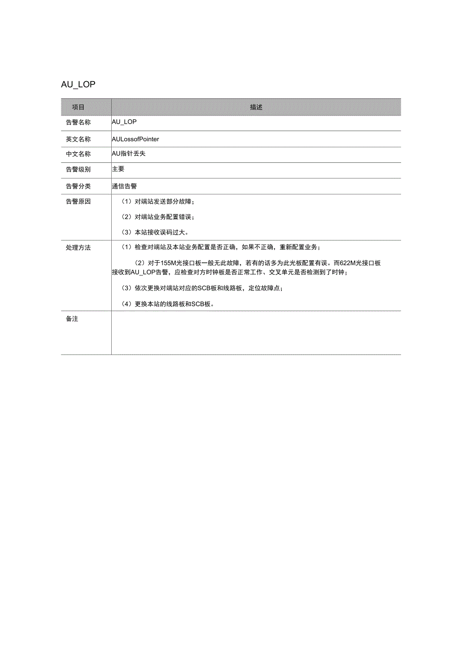 传输常见告警列表_第3页