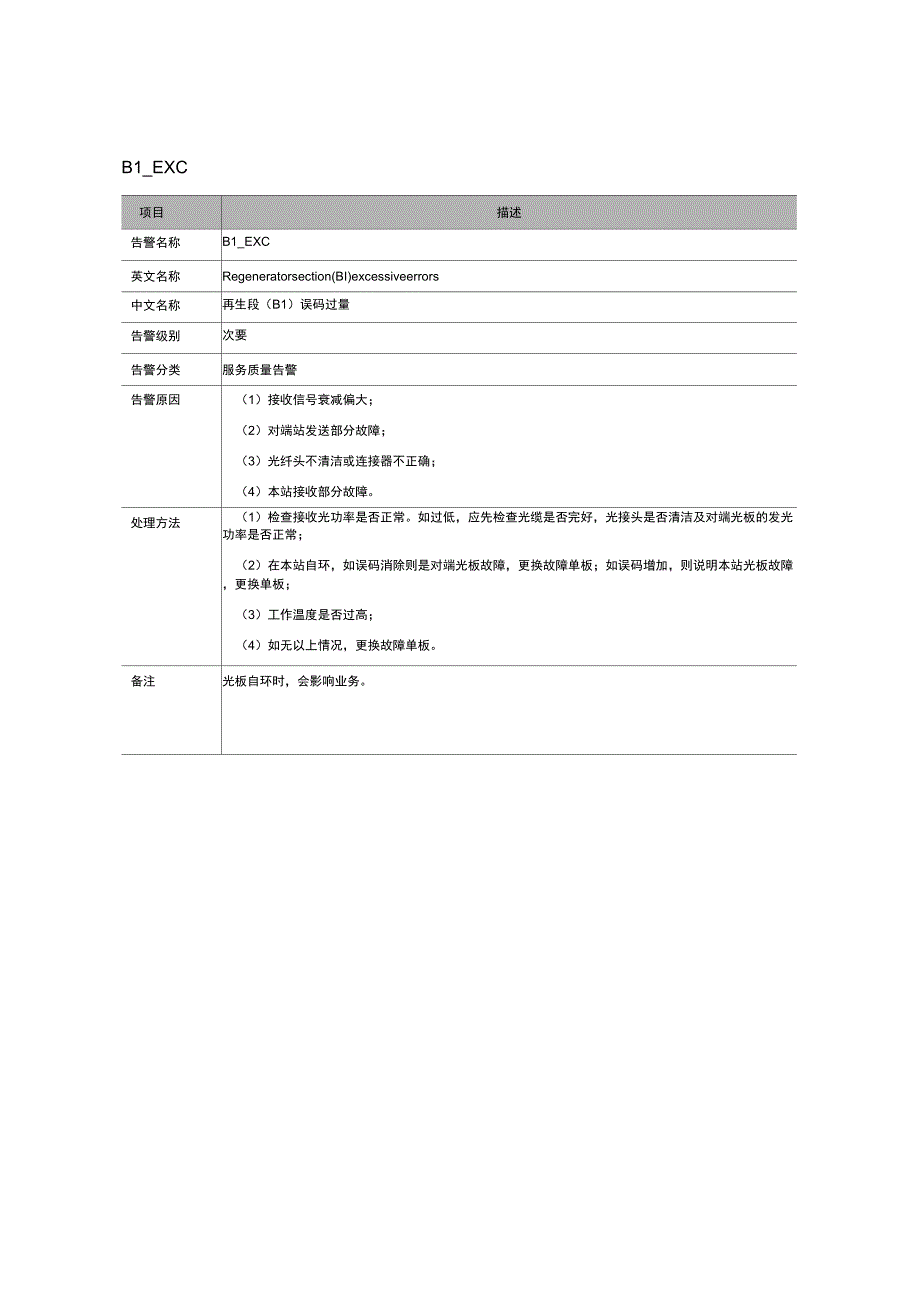 传输常见告警列表_第4页