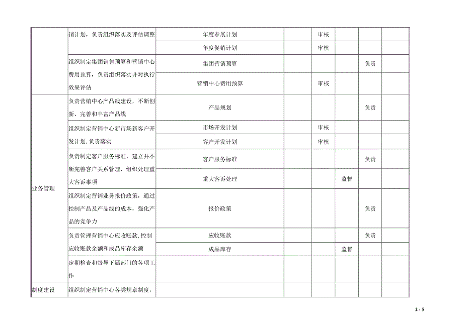 岗位说明书-营销总监-v0_第2页