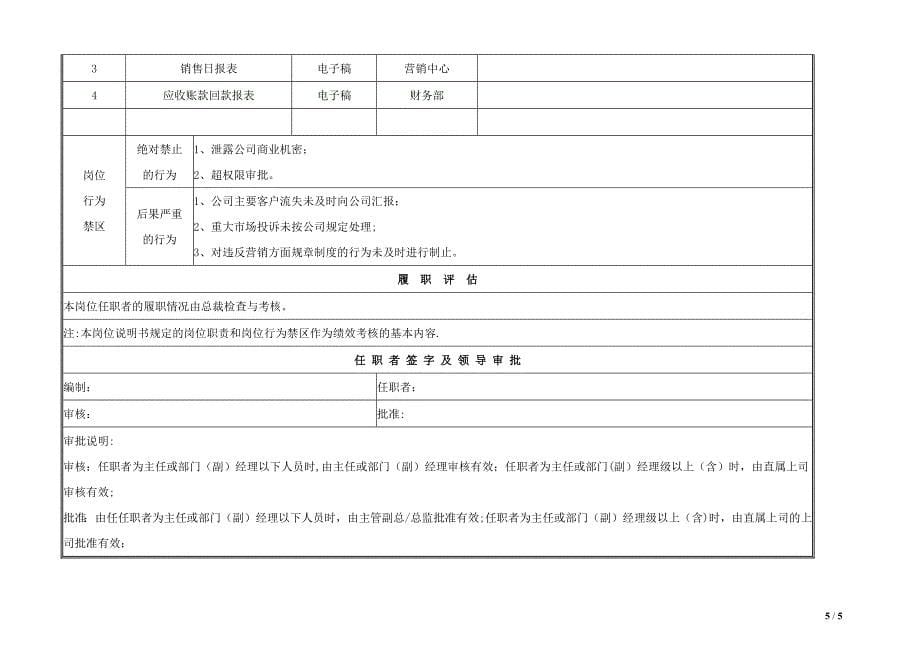 岗位说明书-营销总监-v0_第5页