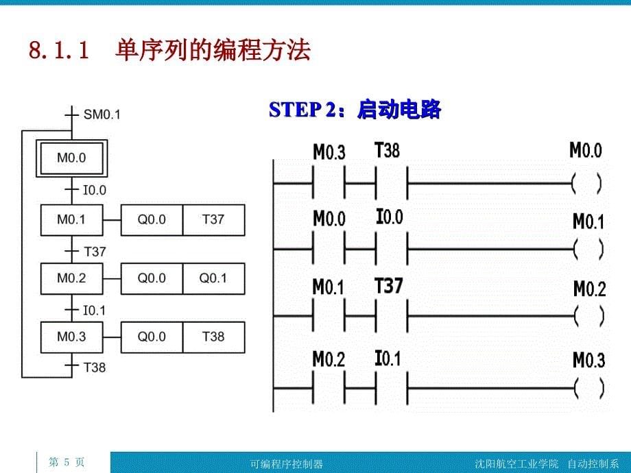 CH8顺序控制梯形图程序设计方法ppt课件_第5页