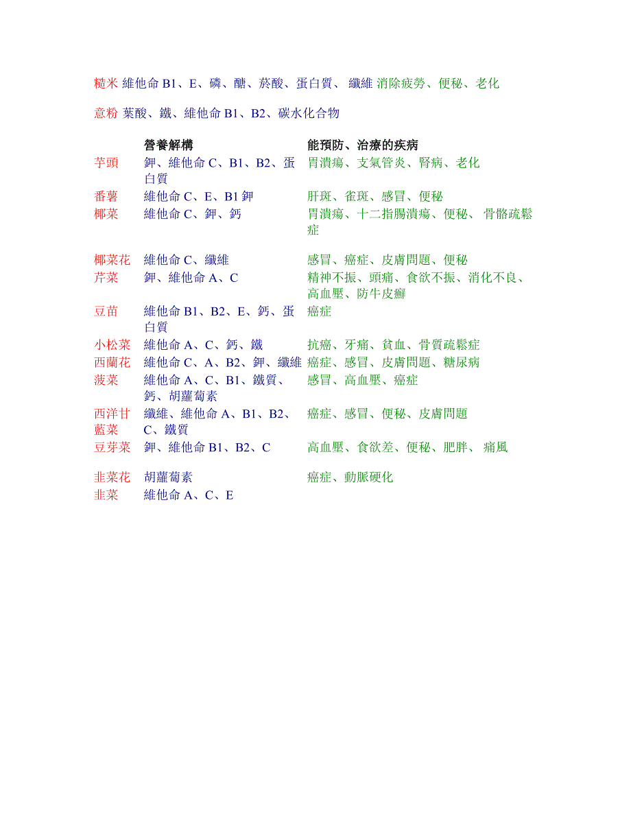 维他命百科辞典.doc_第4页