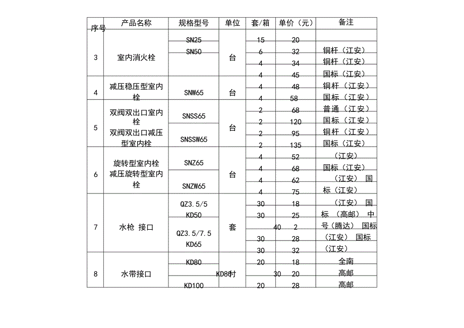 学校消防器材维护保养记录表完整_第3页