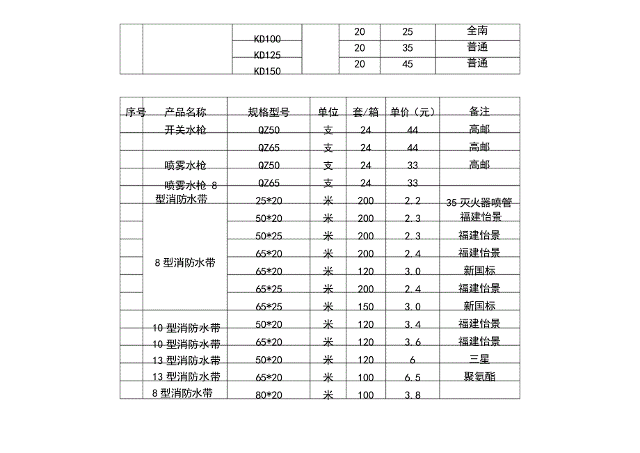 学校消防器材维护保养记录表完整_第4页