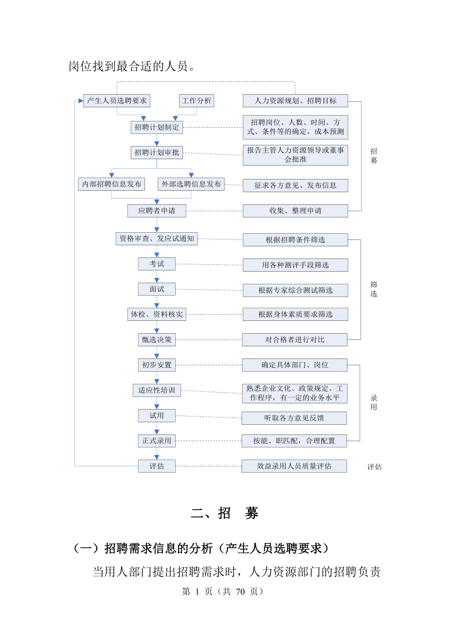 公司人力资源部招聘白皮书_第2页