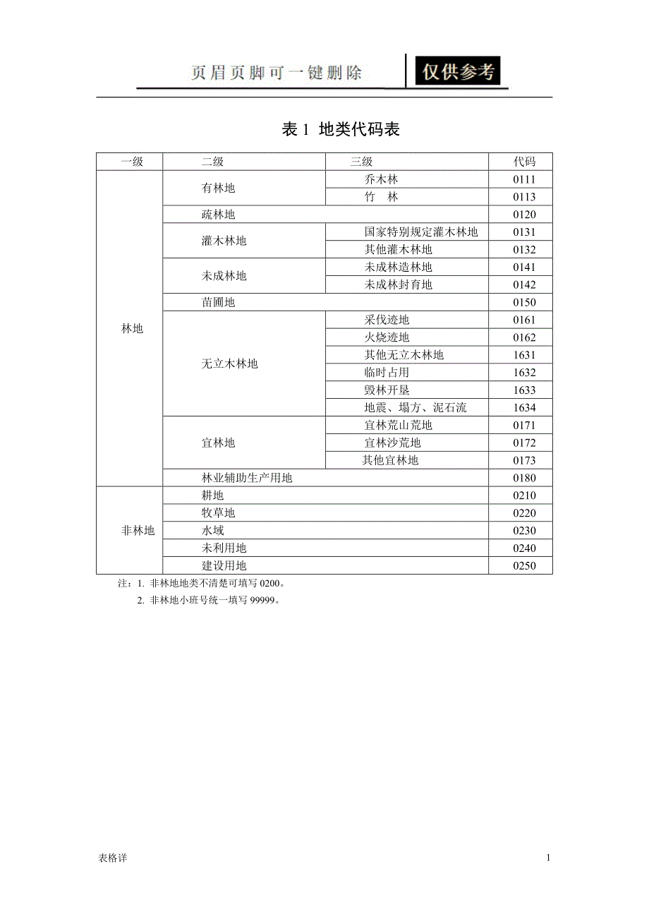 因子代码表1102-2[表格借鉴]_第1页
