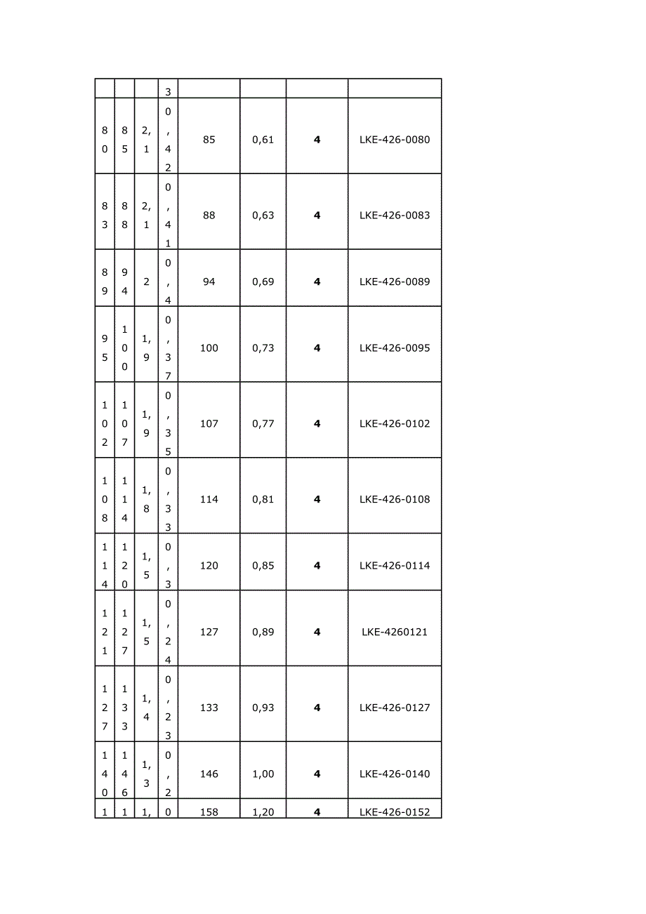 耐高温软管耐高温管排气管耐高温排气管426.doc_第3页