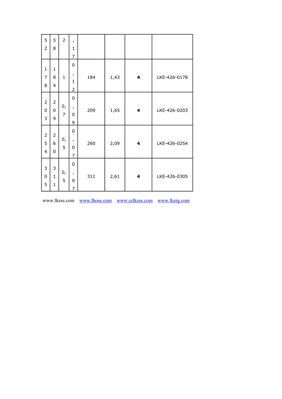 耐高温软管耐高温管排气管耐高温排气管426.doc_第4页