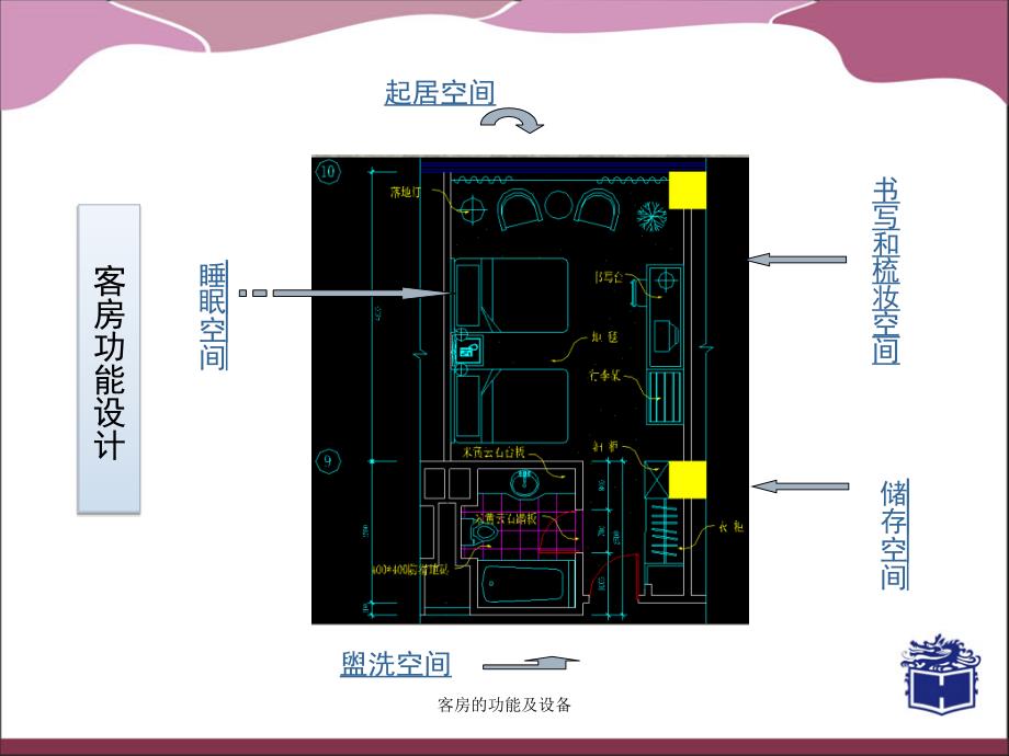 客房的功能及设备课件_第4页