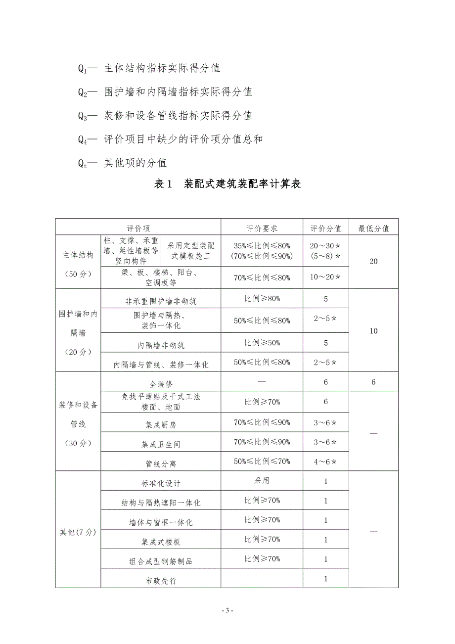 海南装配式建筑装配率计算规则_第3页