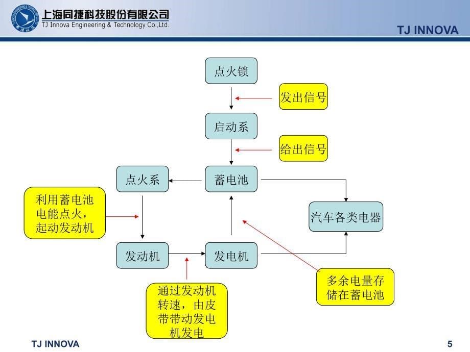 汽车电气设备TJIPCBUEEXZ_第5页