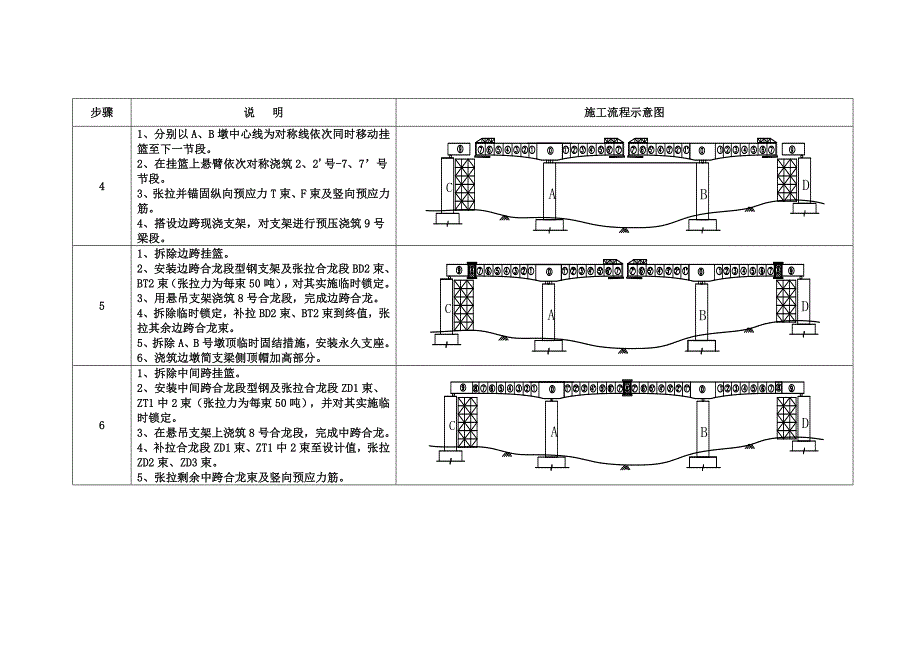 连续梁挂篮法施工步骤图0号墩支架法_第2页