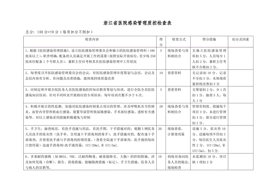 感染管理质控评分表(浙江省质控中心)_第1页