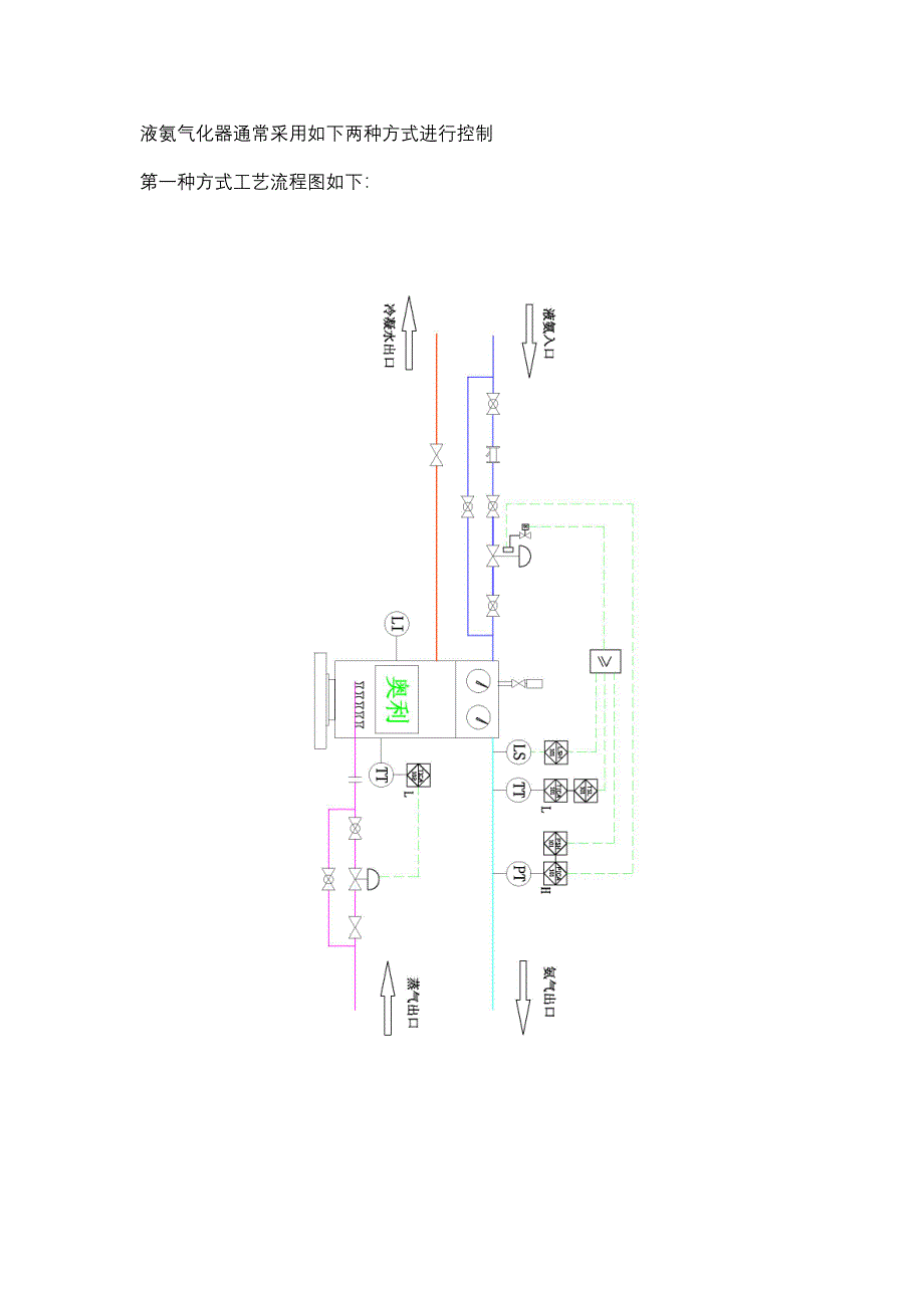 液氨气化器控制说明.doc_第1页