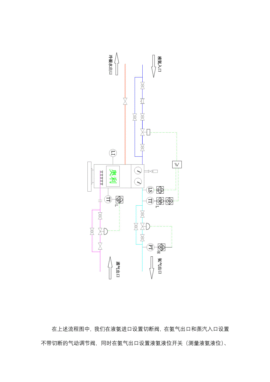 液氨气化器控制说明.doc_第4页